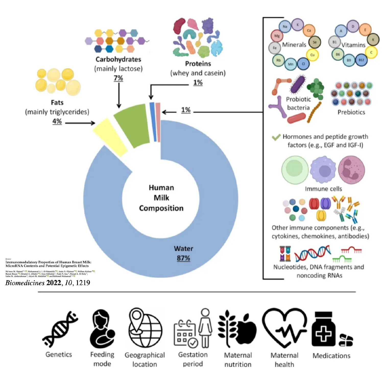 taballa-composizione-latte tabella composizione latte